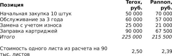 Ситуация изменилась теперь выгоднее выбрать Pannon со стоимостью страницы в 2 - фото 8