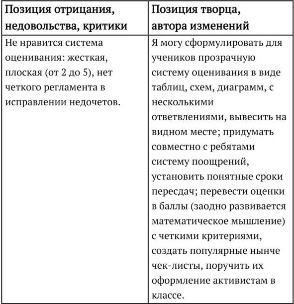 Счастливое учительство Коучинговый подход в образовании Теория Практика Опыт применения - фото 2