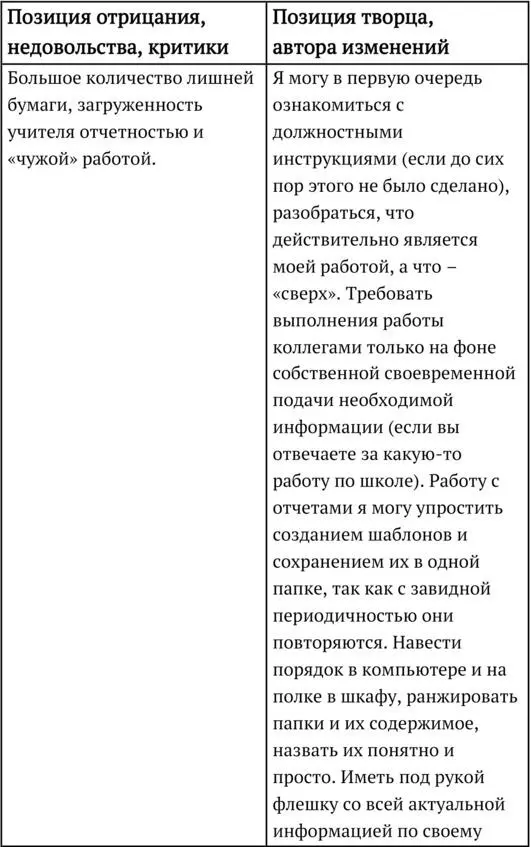 Авторство вашей жизни принадлежит только вам Любые изменения начинаются тогда - фото 4