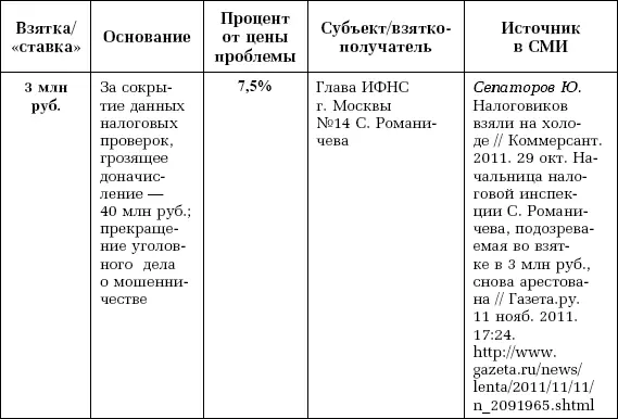Компенсация расходов на правовую помощь в арбитражных судах - фото 4