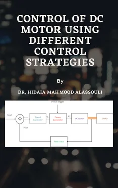 Dr. Hidaia Mahmood Alassouli Control of DC Motor Using Different Control Strategies обложка книги