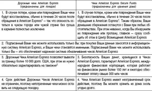 Удобство использования чеков American Express Обналичить чеки можно во - фото 3