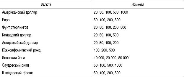 Некоторое время назад до 1986 г выпускались Дорожные Чеки American Express в - фото 4