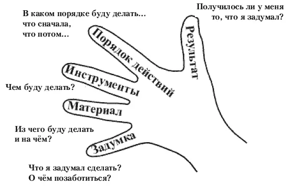 1 Чтоты захотел сделать Загибаете мизинец 2 Из чего или на чем - фото 2