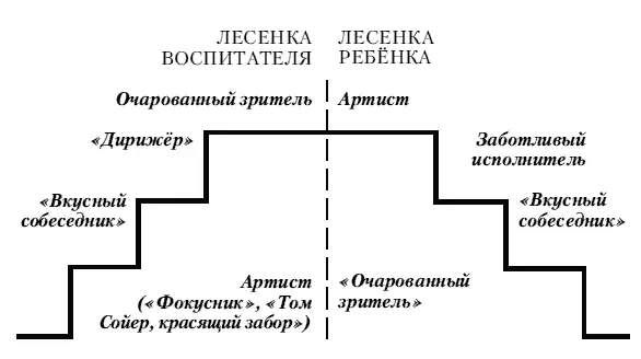 Каждая ступенька получила своё метафорическое звучание Первая нижняя - фото 3