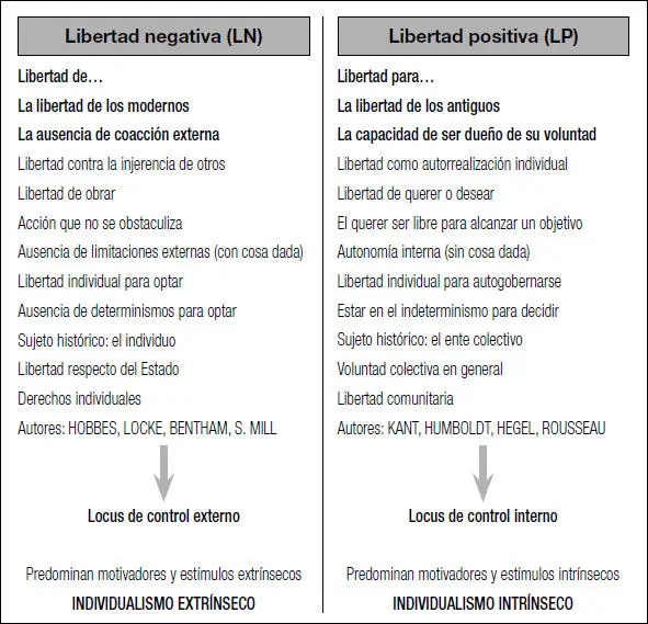 Fig 31 Las dos dimensiones del individualismo psicológico 4 La importancia - фото 4