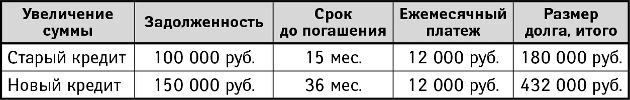 Разница 432 000180 000 252 000 Еще должник забыл оплаченные им ранее - фото 4