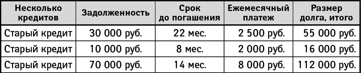 При рефинансировании кредита с дифференцированными платежами должник - фото 5