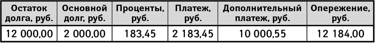 Итого у нас ушло 8 3 1 12 месяцев и 82 500 31 360 12 184 126 044 - фото 20