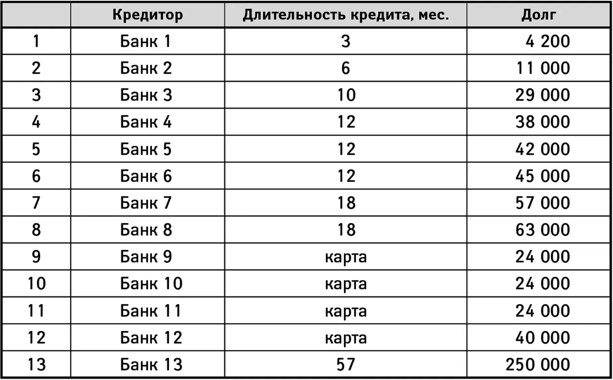 На последнем месте самый большой кредит Мало того что большой так еще она - фото 21