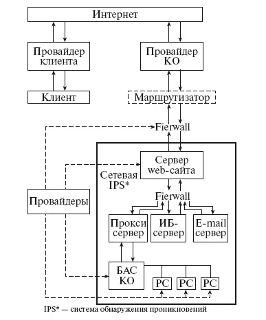 Рис 22Обобщенное представление структуры информационного контура банковской - фото 8