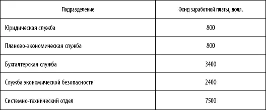 Отдельно необходимо рассмотреть системнотехнический отдел Если деятельность - фото 12