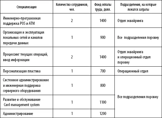 Именно указанное выше разделение по специальностям и соответствующую пропорцию - фото 13