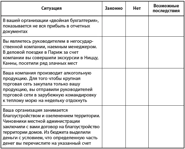 Теперь давайте вместе разберем эти ситуации Ситуация 1 Ваша компания - фото 2