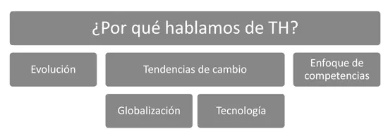 Por qué actualmente hablamos tanto del tema del talento En principio porque - фото 1