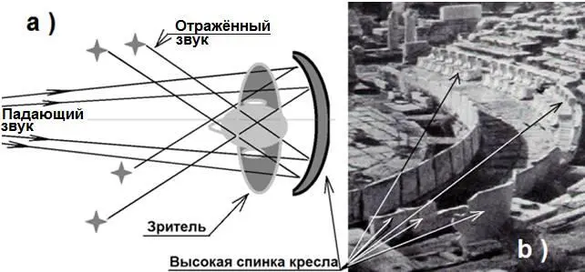 Рисунок 116 Схема отражений в ряду кресел а отражения по схеме на - фото 18