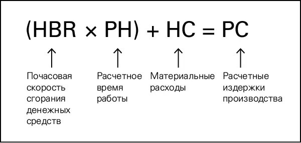 Расчет почасовой скорости сгорания денежных средств Чтобы понять свои издержки - фото 3