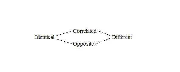 Figure 1 Aristotelian Matrix in our performance Continuing along the same - фото 3