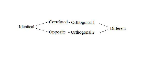 Figure 2 The cumulative number of comparative concepts Continuing to go the - фото 4