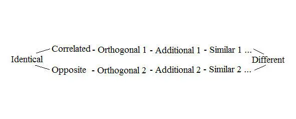 Figure 3 Philosophical Theory of Everything Specificallyscientific and - фото 5