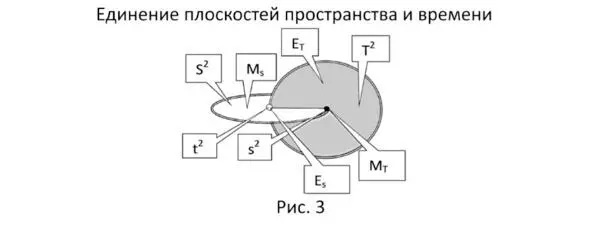 Как образуется мир Пространства на рисунке 3 Граница мира Пространства - фото 15