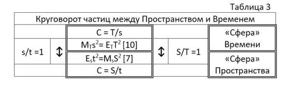 Мы считаем что живём на пространственной планете в мире Пространства S то - фото 16