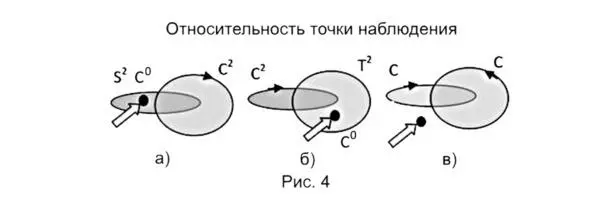 Получается что все наши определения свойств частиц по плоскостях оказывается - фото 17