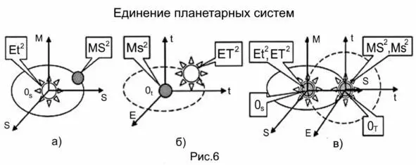 Во временной системе из трёх координат рисунок 6б отсутствует плоскость - фото 19