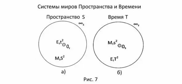 На рисунке 7а в этой пространственной сфере мы пока её не наблюдаем В ней - фото 20