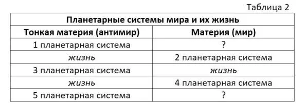 Из таблицы 2 видно что жизнь вполне может существовать как в антимире так и в - фото 2