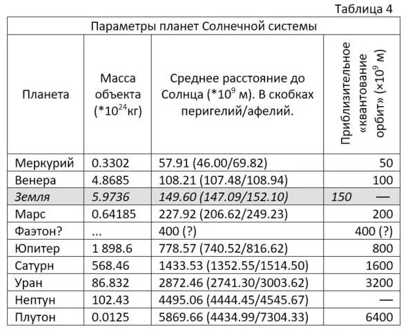 При анализе орбитальных параметров планет Солнечной системы уже можно делать - фото 22