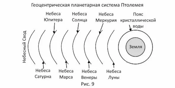 Птолемеевская геоцентрическая система описана относительно нашего пространства - фото 24