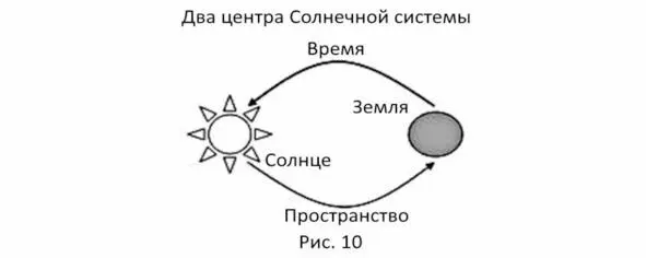 Сделаем небольшой вывод в результате нашего моделирования нам удалось сделать - фото 25
