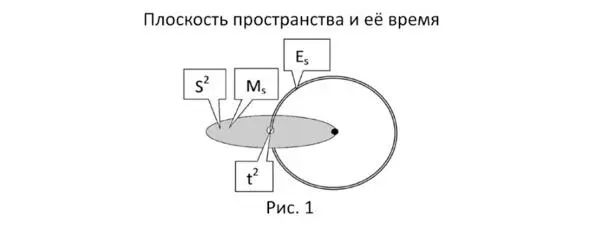 Итак совершенно неожиданно мы получили довольно интересную графическую - фото 6