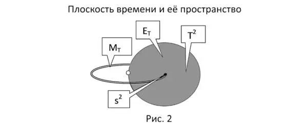 Жизнь и жизнь после смерти Теперь настало время понять смысл предположенных - фото 10