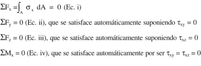 Figura E15 que se satisface automática - фото 99
