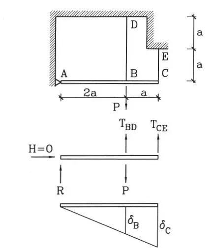 Figura E14 SoluciónEquilibrio Considérese el diagrama de cuerpo libre de - фото 93