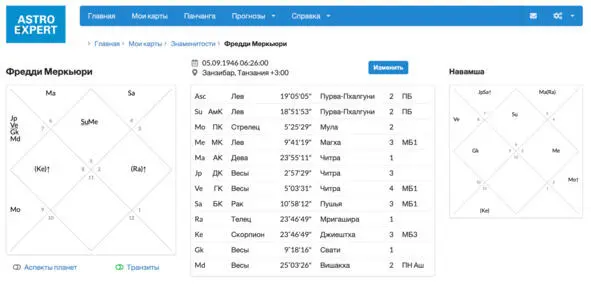 Построенная карта рождения Рекомендации по прохождению марафона - фото 4