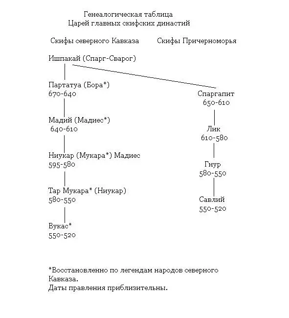 Пролог Подавив в стране мятежи и восстания вызванные убийством персами - фото 3