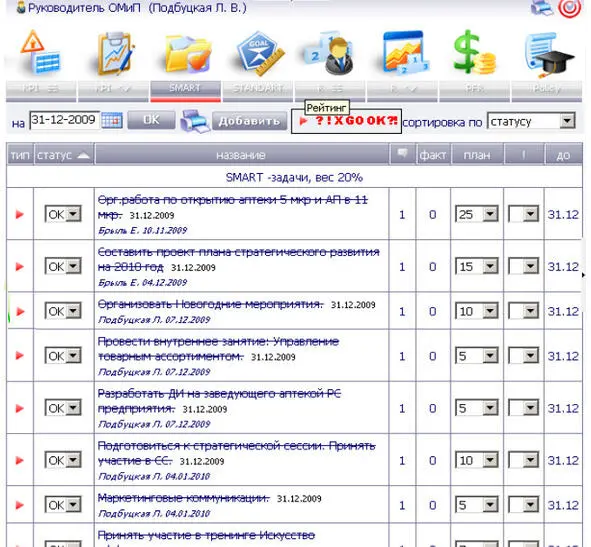Илл 10 Матрица SMARTзадач руководителя розничного направления Сразу - фото 11