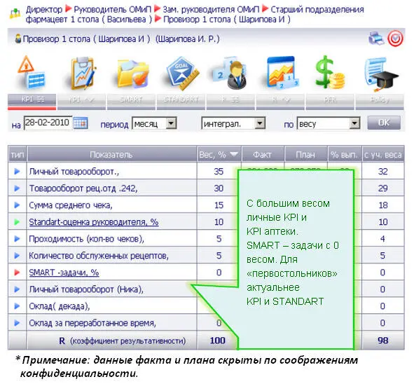 Илл 14 Матрица первостольника провизора в аптеке Другое направление - фото 15