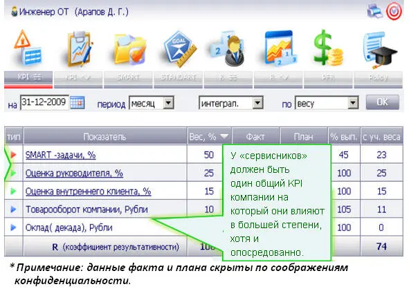 Илл 18 KPIматрица инженера сервисная служба STANDART оценка разбита у - фото 19