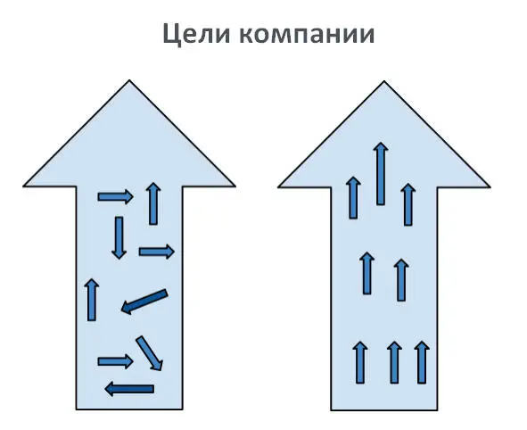 Илл 1 Жизнь компании до 2004 года Начали мы с того что внедрили у себя - фото 27
