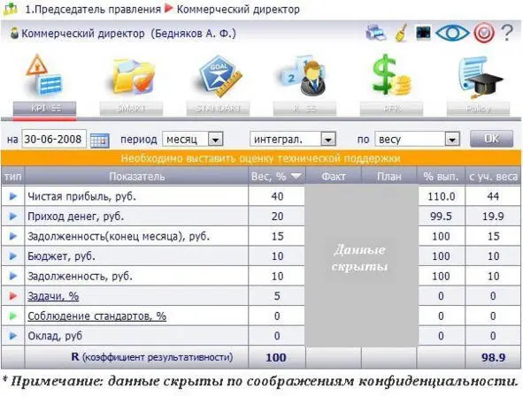 Илл 4 Матрица генерального директора компании Вот собственно наша программа - фото 33
