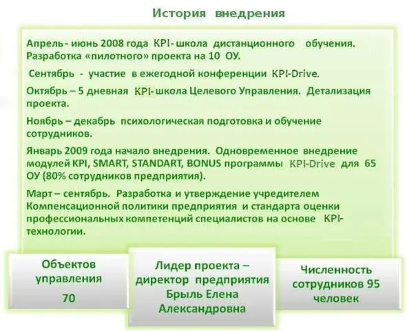 Илл 4 История внедрения KPIтехнологии и программы KPIDrive Цели внедрения - фото 4