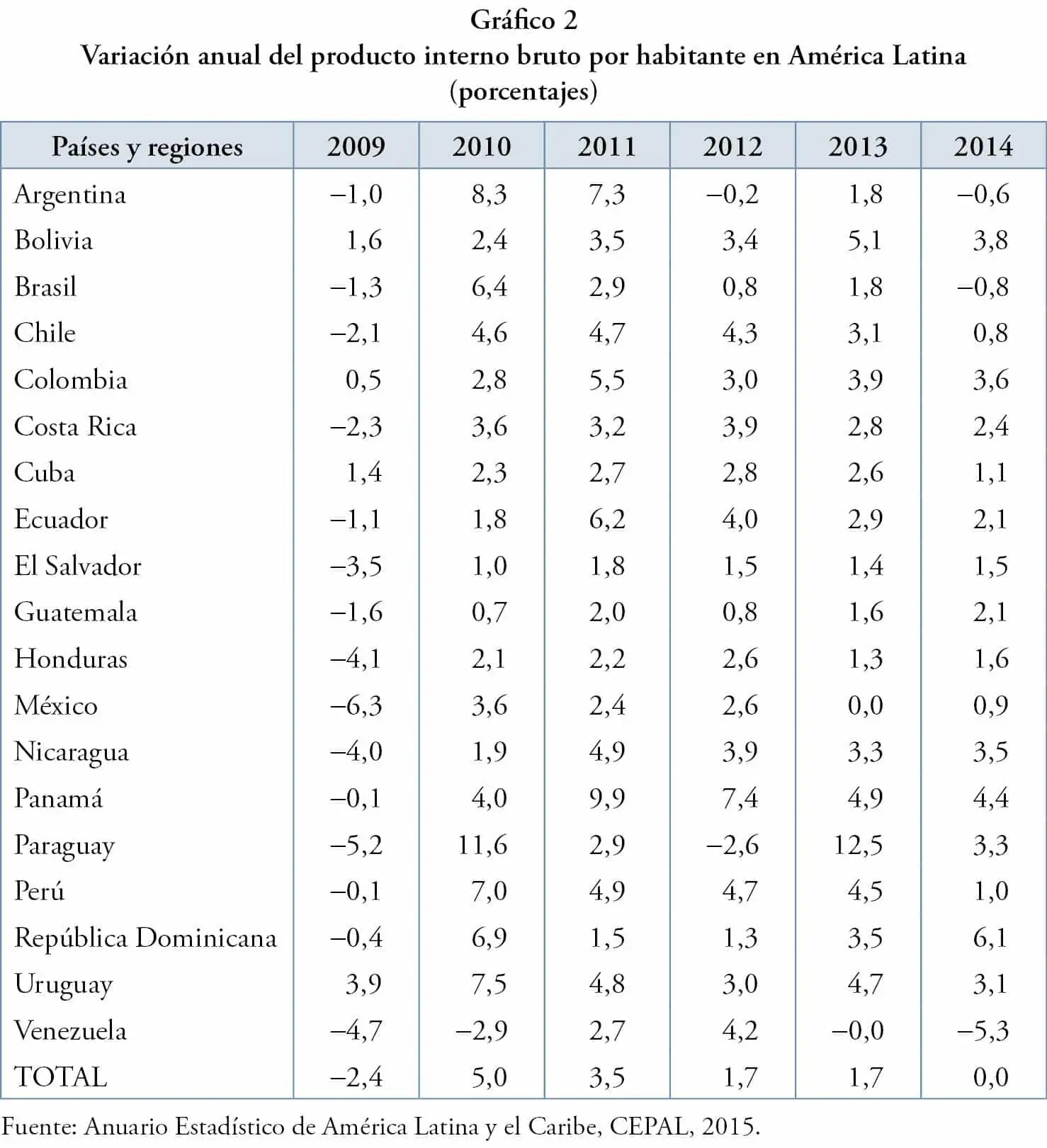 La importancia del sector externo para los países de América Latina creció de - фото 3