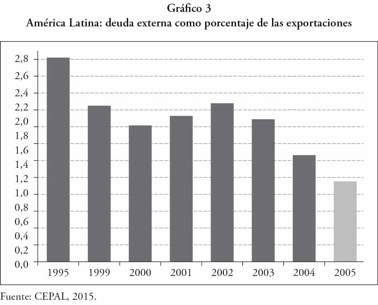 La importancia del sector externo para los países de América Latina creció de - фото 4