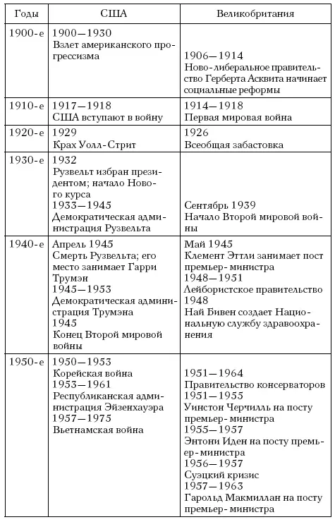 Введение Идеи экономистов и политических мыслителей и когда они правы и - фото 2