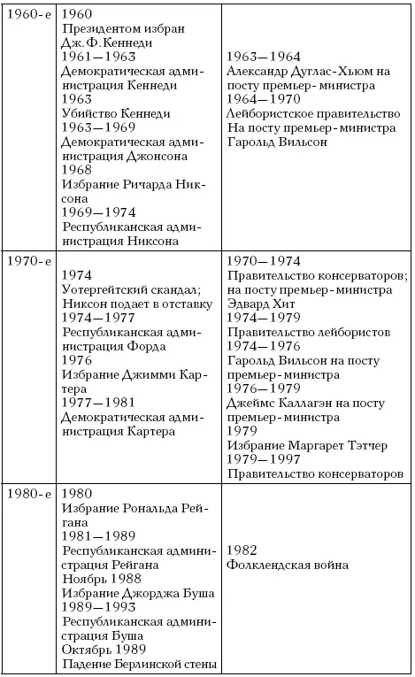 Введение Идеи экономистов и политических мыслителей и когда они правы и - фото 3