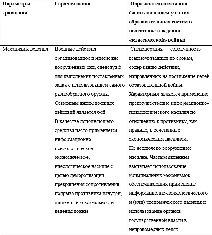 Резюме 1 Сфера образования в рамках того или иного государства - фото 1
